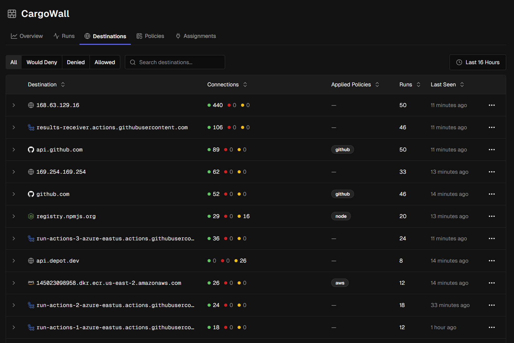 CargoWall destinations list