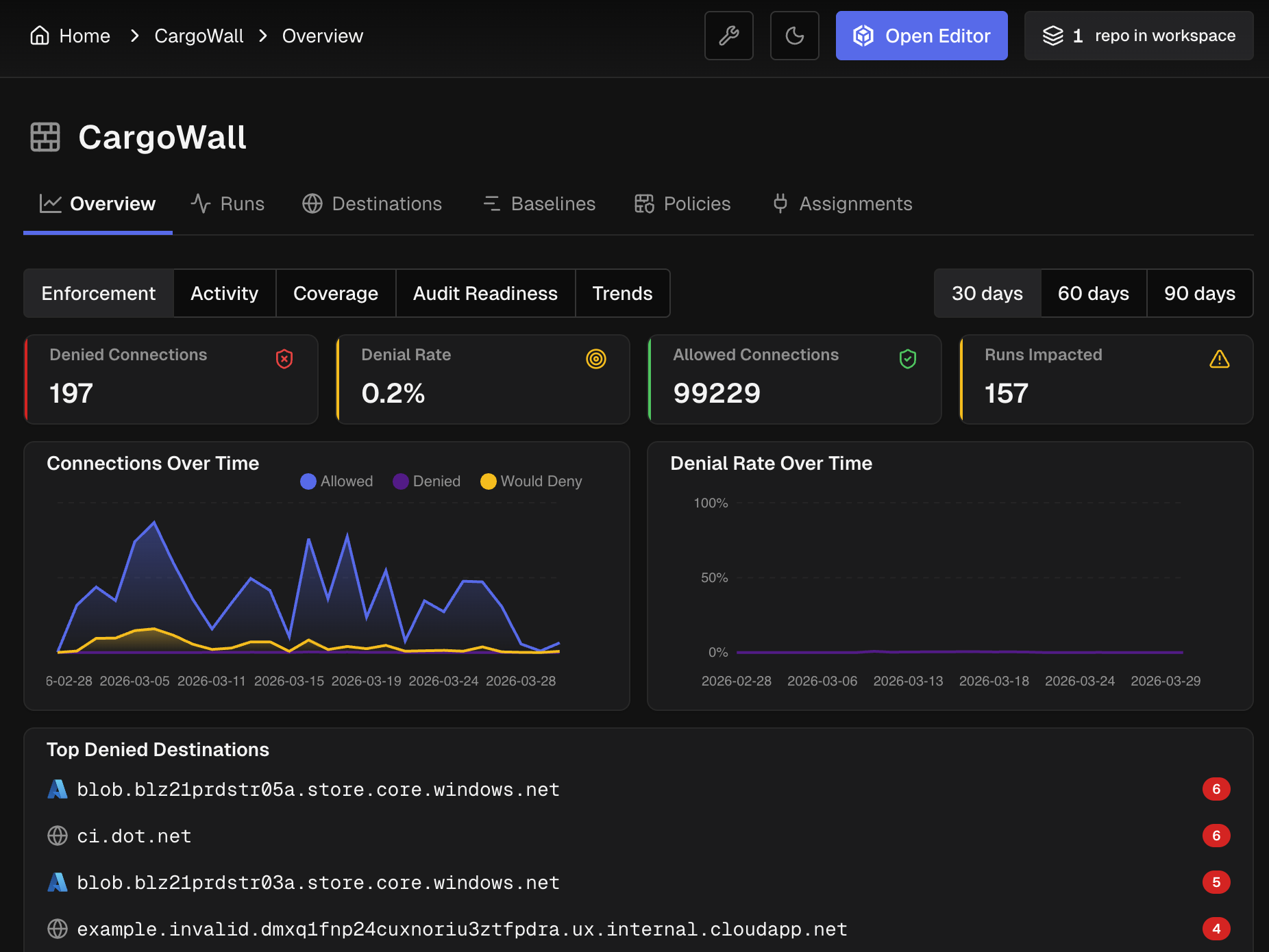 Runtime Policy Enforcement (CargoWall)