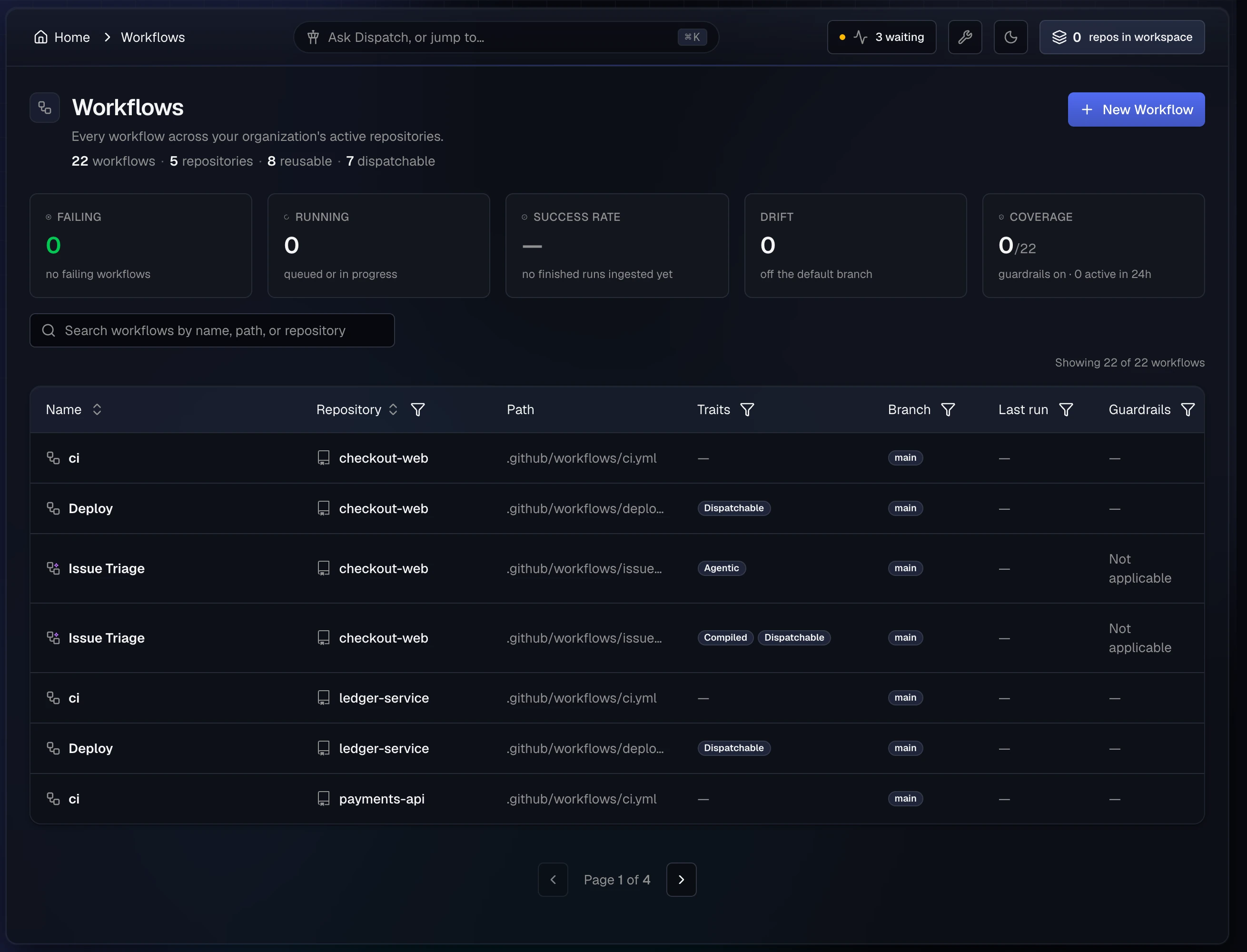The Workflows inventory. Two Issue Triage rows from checkout-web are marked Agentic (the issue-triage.md source) and Compiled and Dispatchable (its lock file), next to standard ci and Deploy workflows.