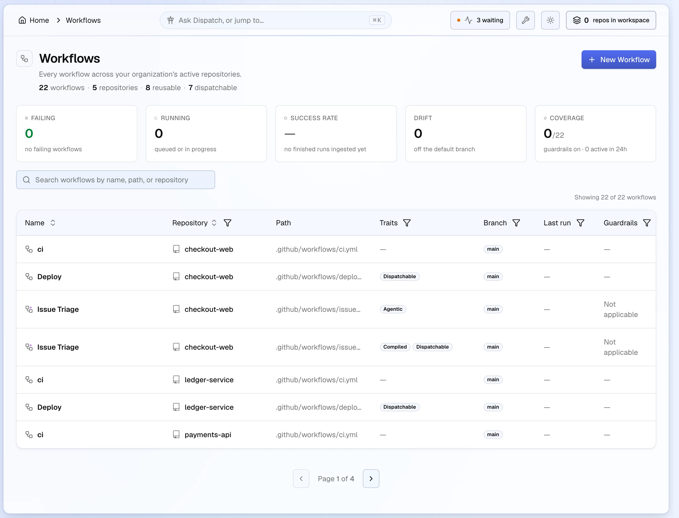 The Workflows inventory. Two Issue Triage rows from checkout-web are marked Agentic (the issue-triage.md source) and Compiled and Dispatchable (its lock file), next to standard ci and Deploy workflows.