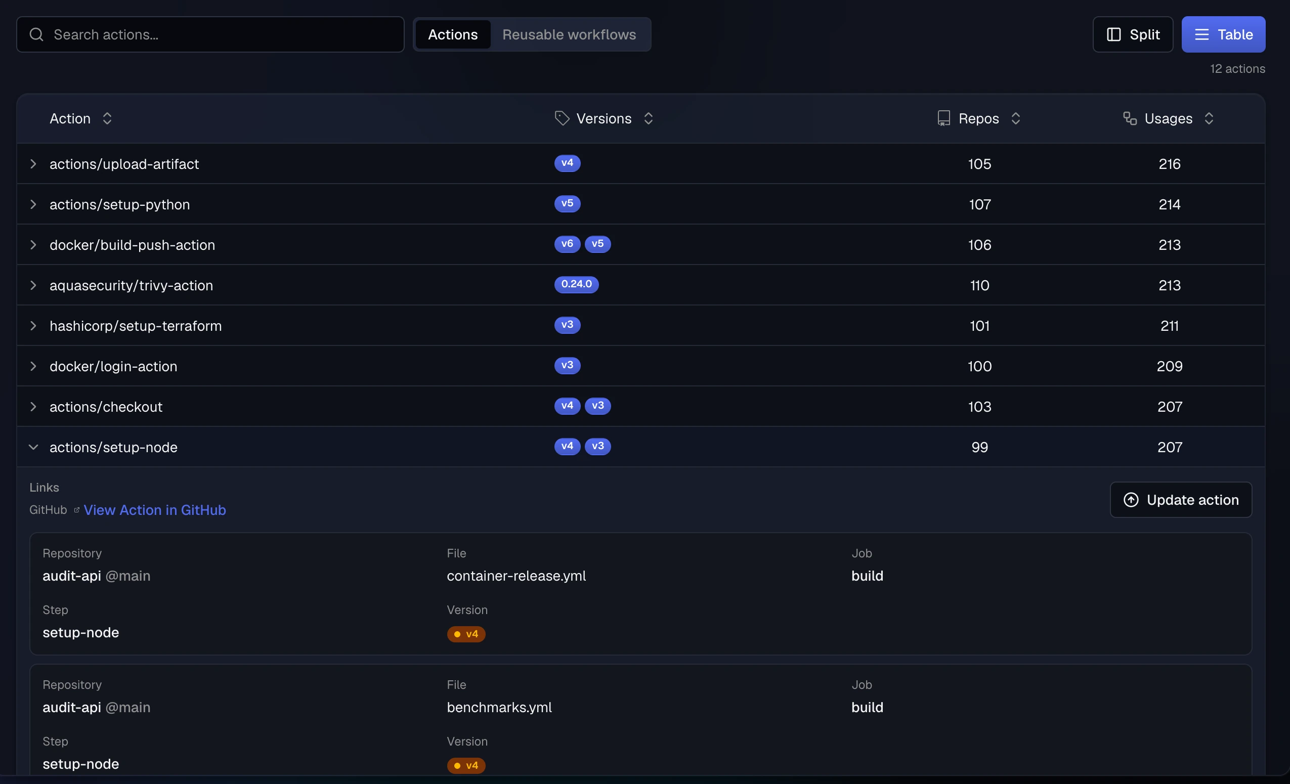 The Explore table view with actions/setup-node expanded, showing each reference with its repository, file, job, step, and version