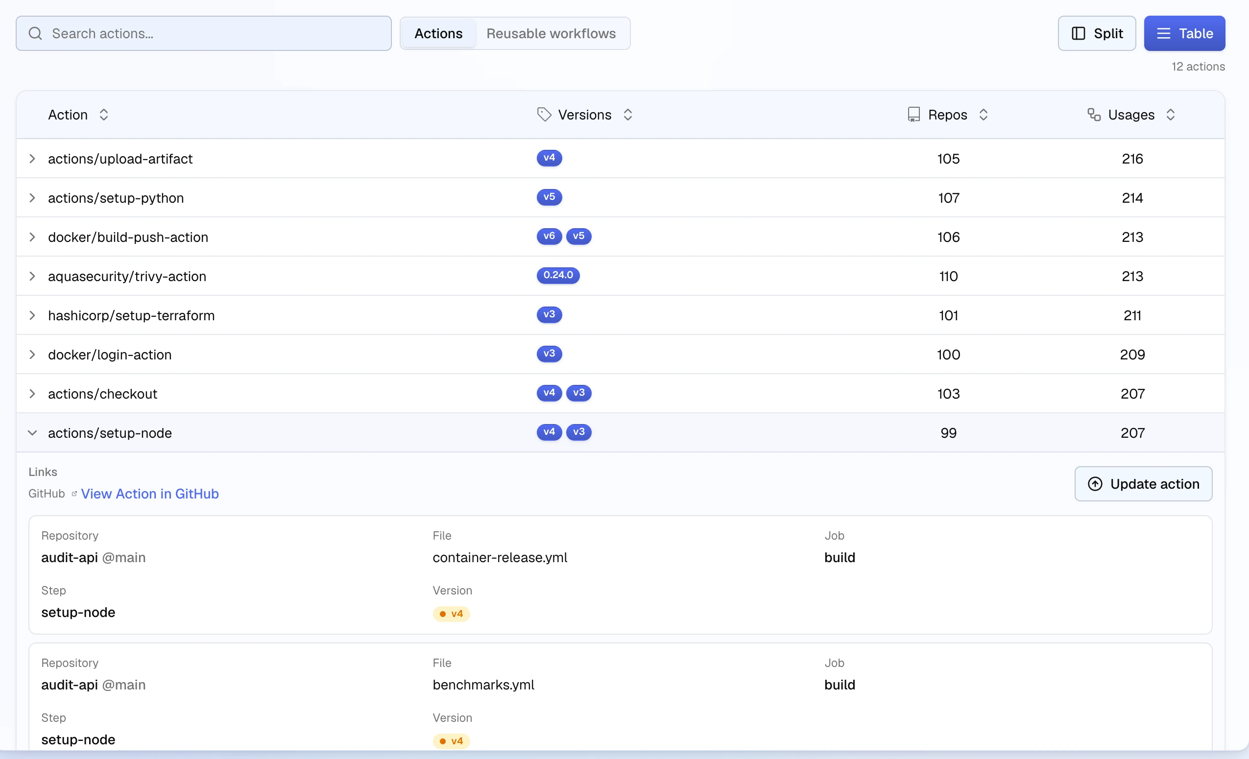 The Explore table view with actions/setup-node expanded, showing each reference with its repository, file, job, step, and version