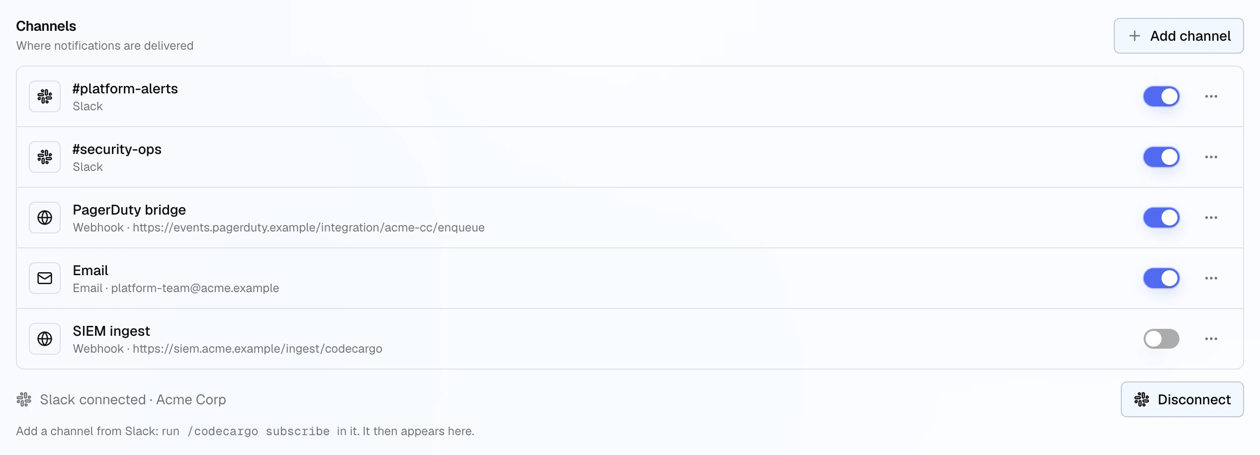 The Channels list in notification settings: two Slack channels, a PagerDuty webhook, an email address, and a disabled SIEM webhook, with Slack connected to the Acme Corp workspace