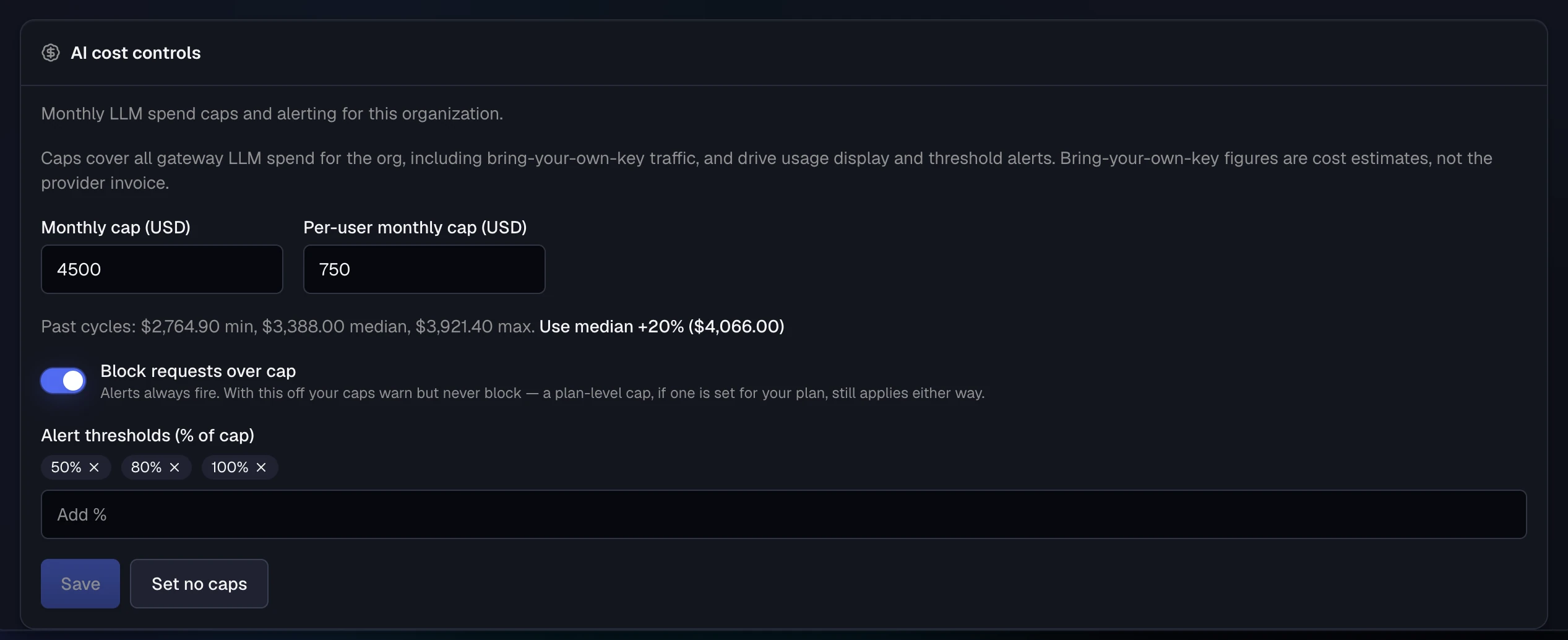 The AI cost controls card: a $4,500 monthly cap, a $750 per-user cap, a suggested cap from past cycles, Block requests over cap turned on, and alert thresholds at 50, 80, and 100 percent