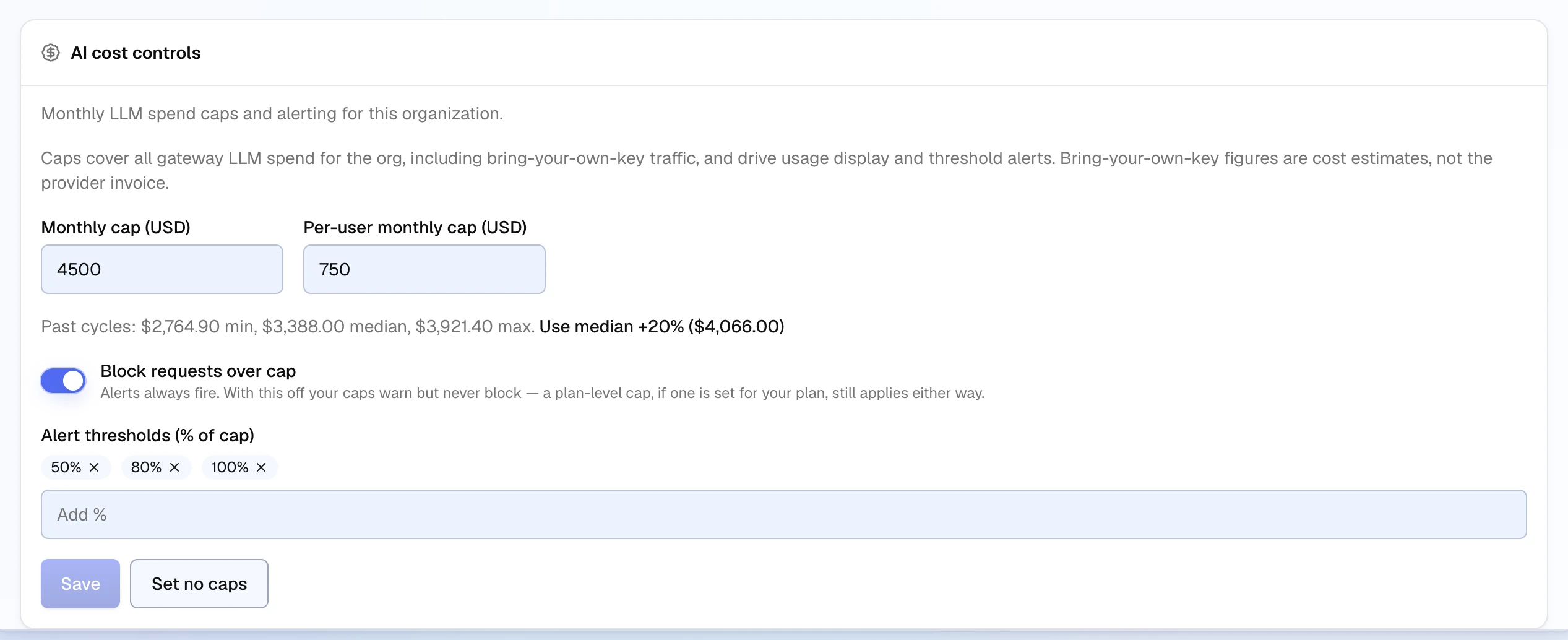 The AI cost controls card: a $4,500 monthly cap, a $750 per-user cap, a suggested cap from past cycles, Block requests over cap turned on, and alert thresholds at 50, 80, and 100 percent