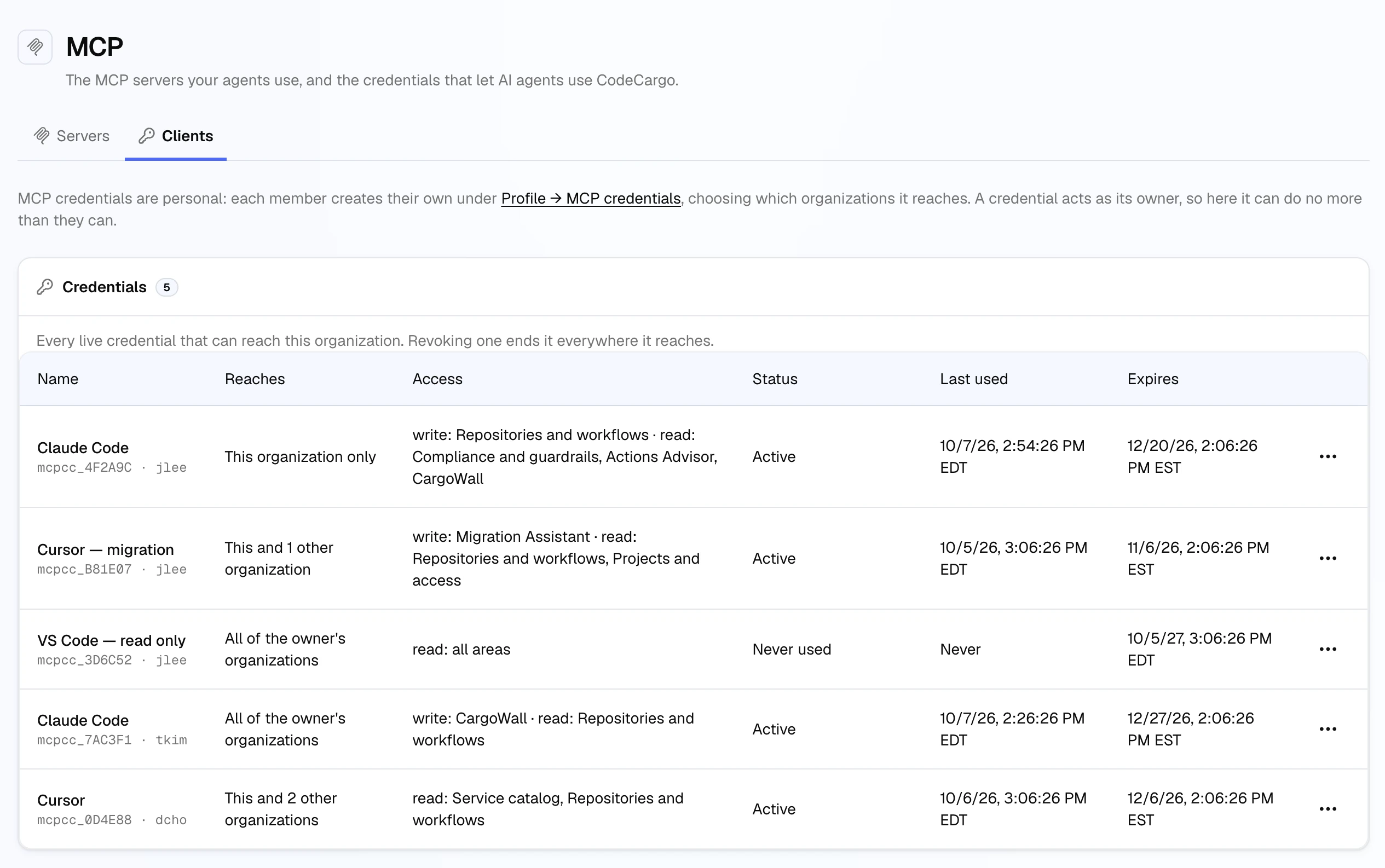 The Clients tab of the organization's MCP settings: a note that credentials are personal, linking to Profile → MCP credentials, and five credentials that reach the organization, each with its owner, its reach (this organization only, this and other organizations, or all of the owner's organizations), access, status, last use, expiry, and an options menu
