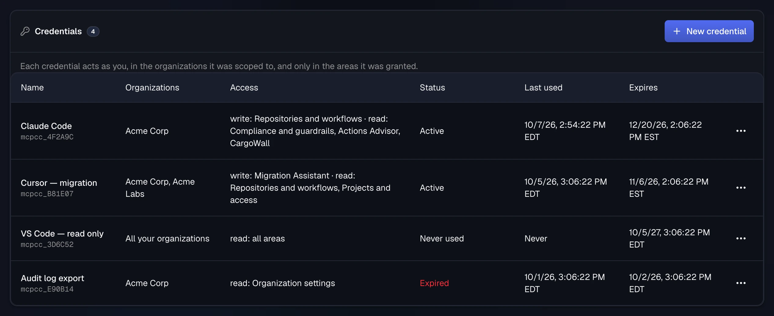 The Credentials card on Profile → MCP credentials, with a New credential button and four credentials: Claude Code in Acme Corp, Cursor — migration in Acme Corp and Acme Labs, VS Code — read only in all your organizations and never used, and an expired Audit log export, each with its access, status, last use, expiry, and an options menu