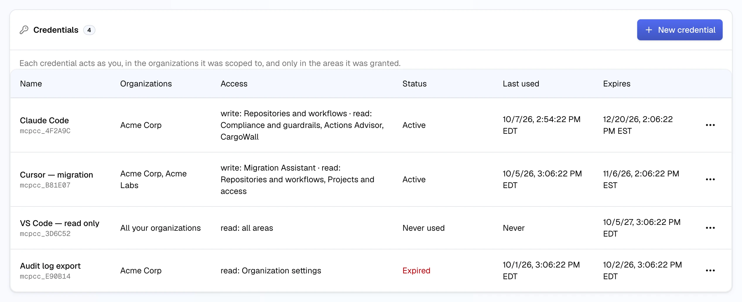 The Credentials card on Profile → MCP credentials, with a New credential button and four credentials: Claude Code in Acme Corp, Cursor — migration in Acme Corp and Acme Labs, VS Code — read only in all your organizations and never used, and an expired Audit log export, each with its access, status, last use, expiry, and an options menu