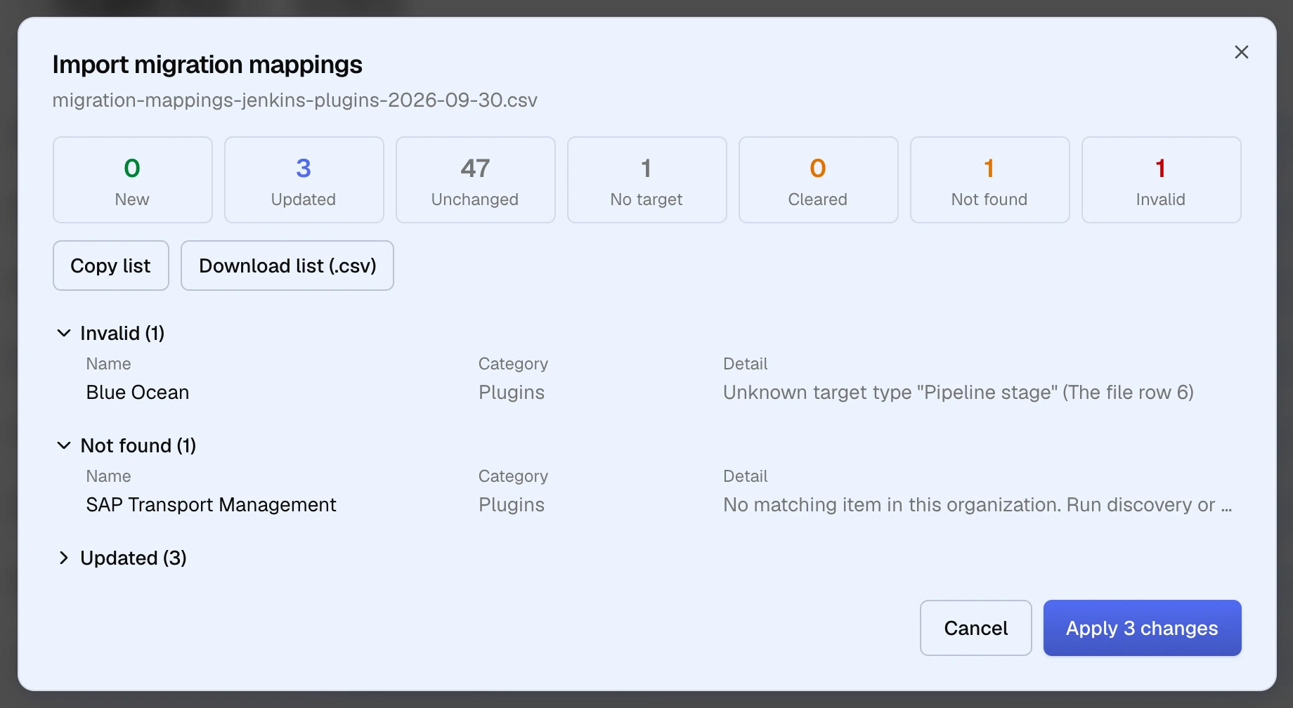 The Import migration mappings dialog for a plugins CSV: counts of 0 New, 3 Updated, 47 Unchanged, 1 No target, 0 Cleared, 1 Not found, and 1 Invalid, with Copy list and Download list (.csv); Blue Ocean is invalid because of an unknown target type, SAP Transport Management was not found in the organization, and the button reads Apply 3 changes.