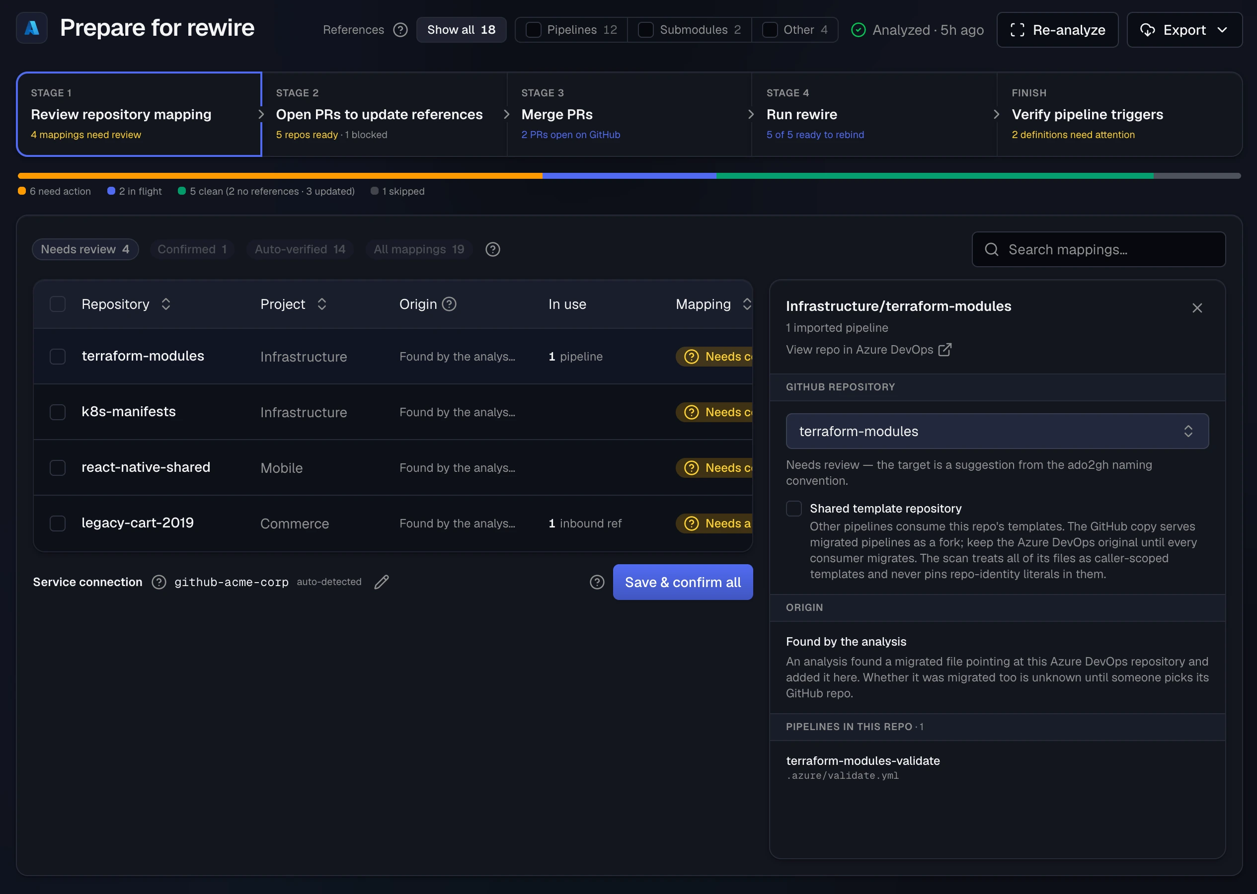A Stage 1 row opened in the details panel: Infrastructure/terraform-modules with a link to the repository in Azure DevOps, a GitHub repository picker set to the suggested terraform-modules, a Shared template repository checkbox, the entry's origin (Found by the analysis), and the imported pipeline defined in the repository.
