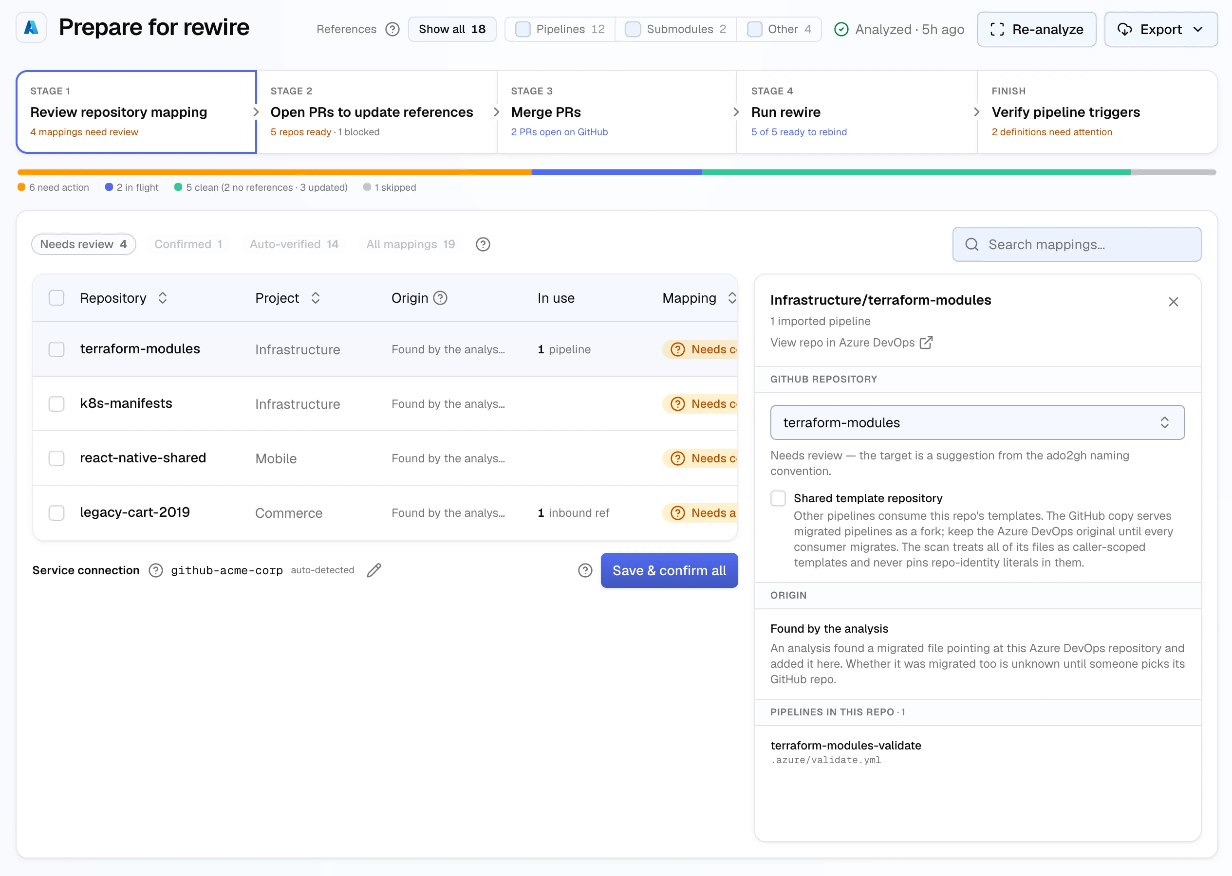 A Stage 1 row opened in the details panel: Infrastructure/terraform-modules with a link to the repository in Azure DevOps, a GitHub repository picker set to the suggested terraform-modules, a Shared template repository checkbox, the entry's origin (Found by the analysis), and the imported pipeline defined in the repository.