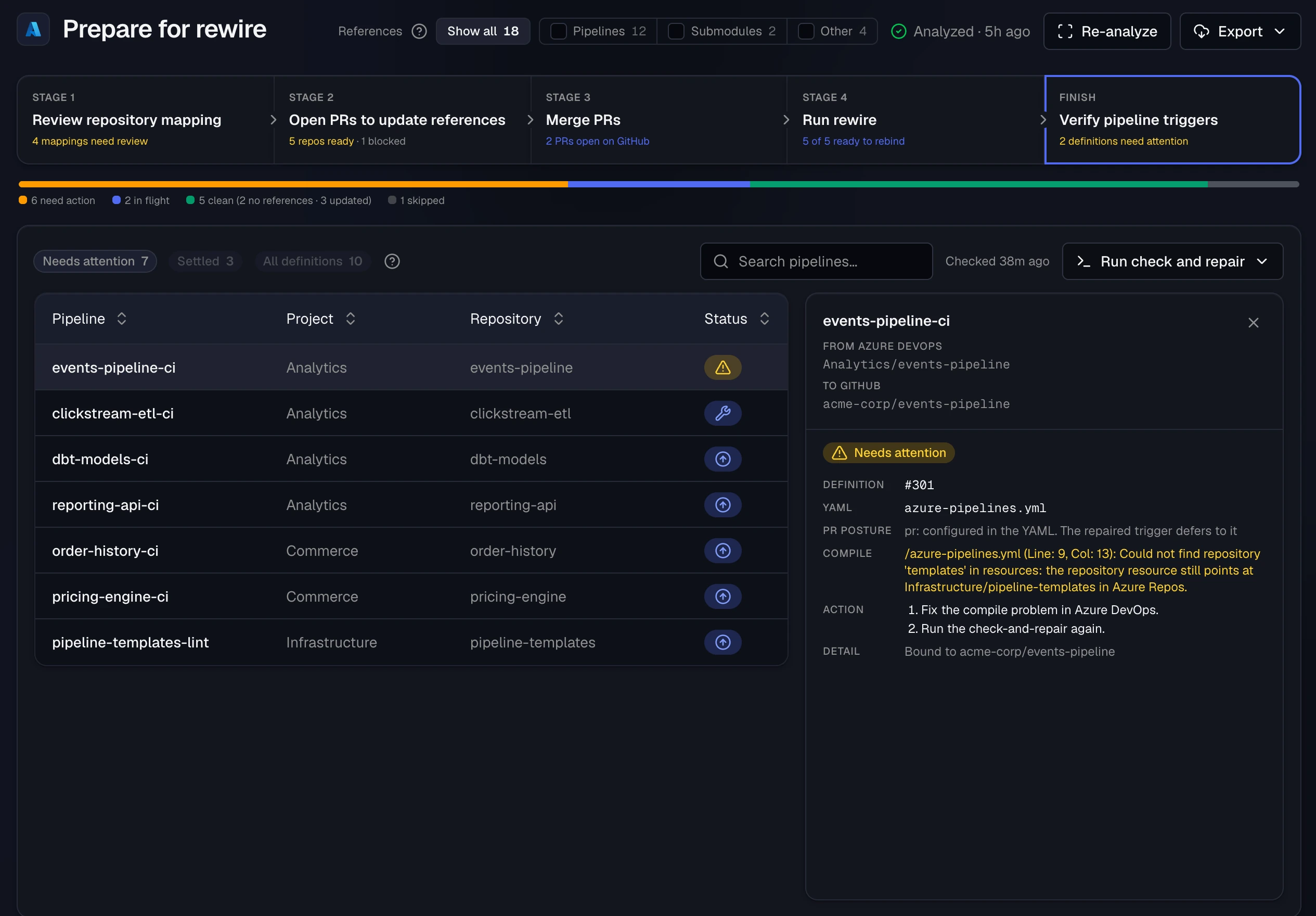 Stage 5, Verify pipeline triggers: Needs attention and Settled pills, Checked 38m ago, a Run check and repair menu, and a table of definitions with status icons; events-pipeline-ci is open in the detail panel as Needs attention, with its definition number, YAML path, PR posture, a compile error saying the templates repository resource still points at Azure Repos, and the two steps to fix it.