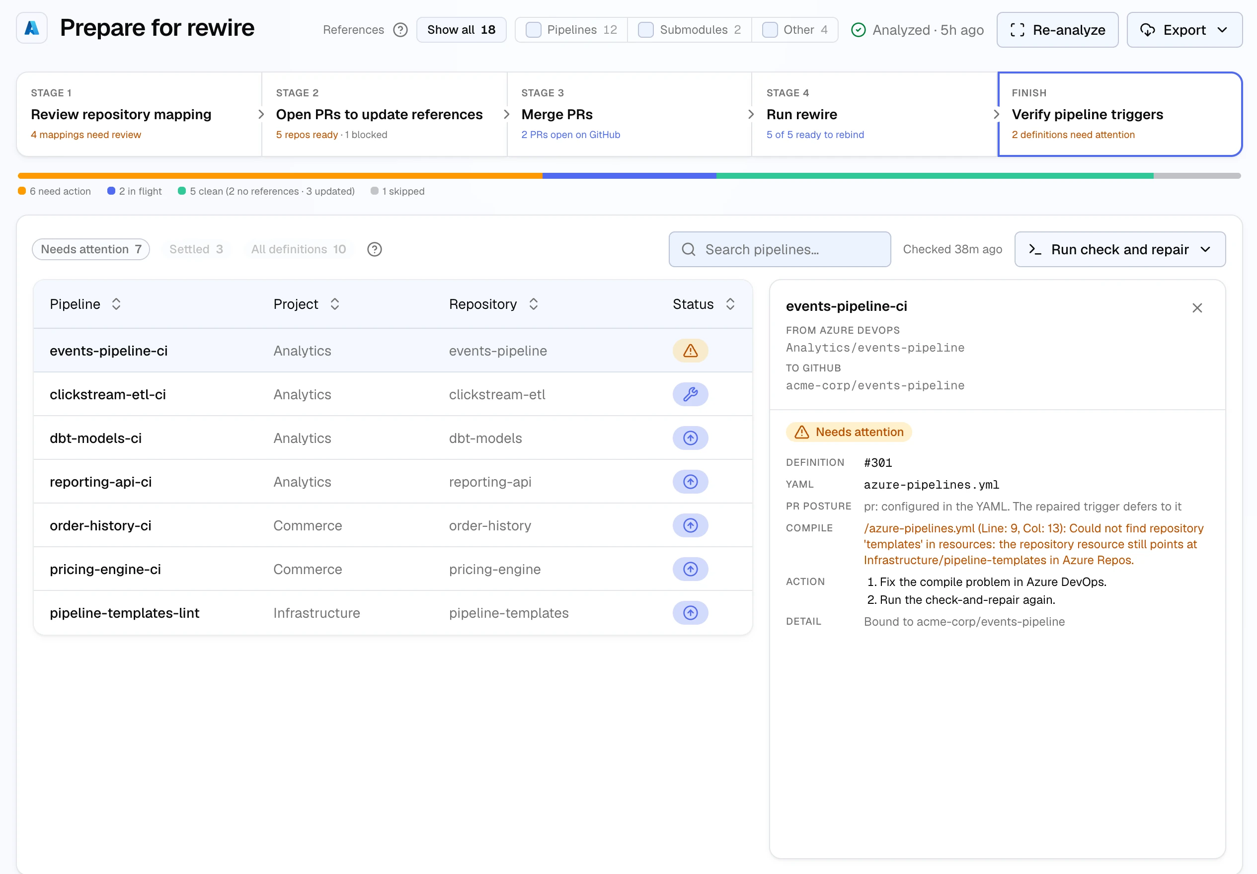 Stage 5, Verify pipeline triggers: Needs attention and Settled pills, Checked 38m ago, a Run check and repair menu, and a table of definitions with status icons; events-pipeline-ci is open in the detail panel as Needs attention, with its definition number, YAML path, PR posture, a compile error saying the templates repository resource still points at Azure Repos, and the two steps to fix it.
