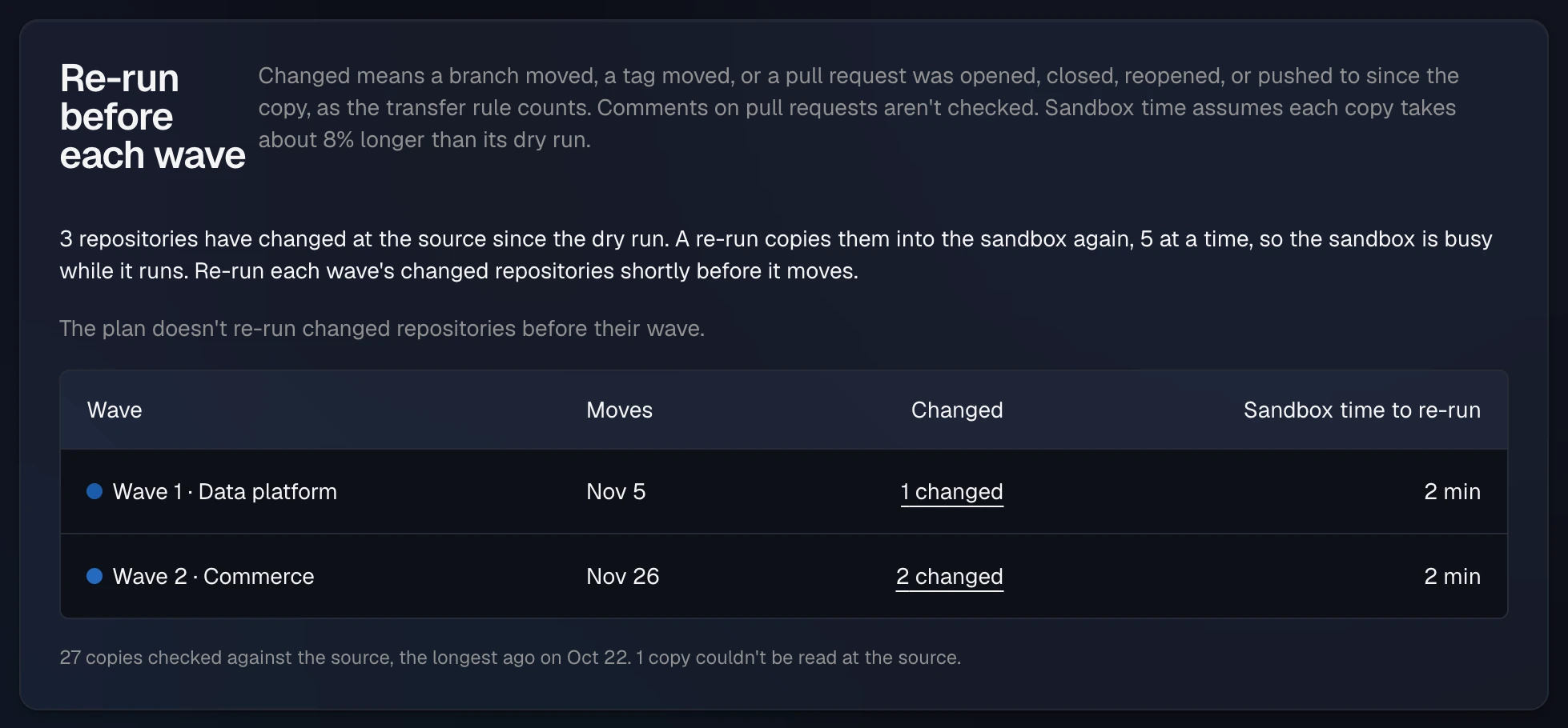 Keep copies fresh: 3 repositories have changed at the source since the dry run, a table by wave with the move date, how many changed and the sandbox time to re-run them, and a note that 27 copies were checked against the source.