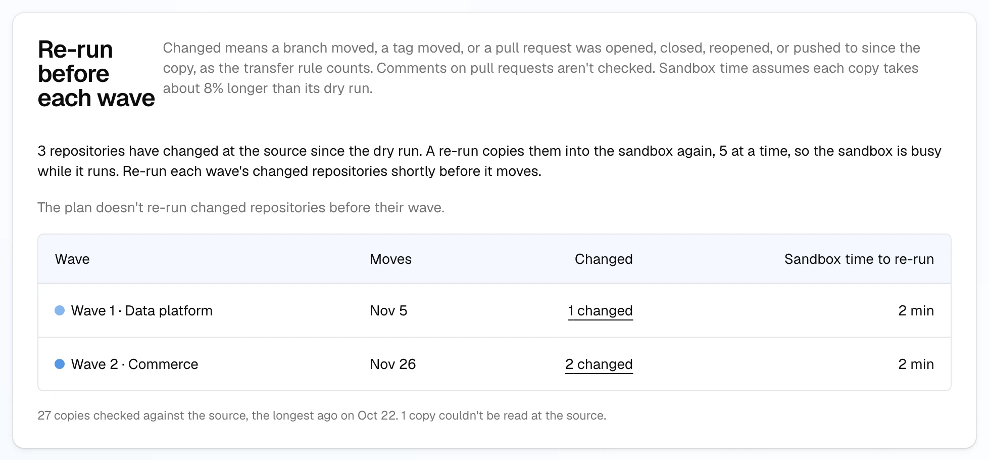 Keep copies fresh: 3 repositories have changed at the source since the dry run, a table by wave with the move date, how many changed and the sandbox time to re-run them, and a note that 27 copies were checked against the source.