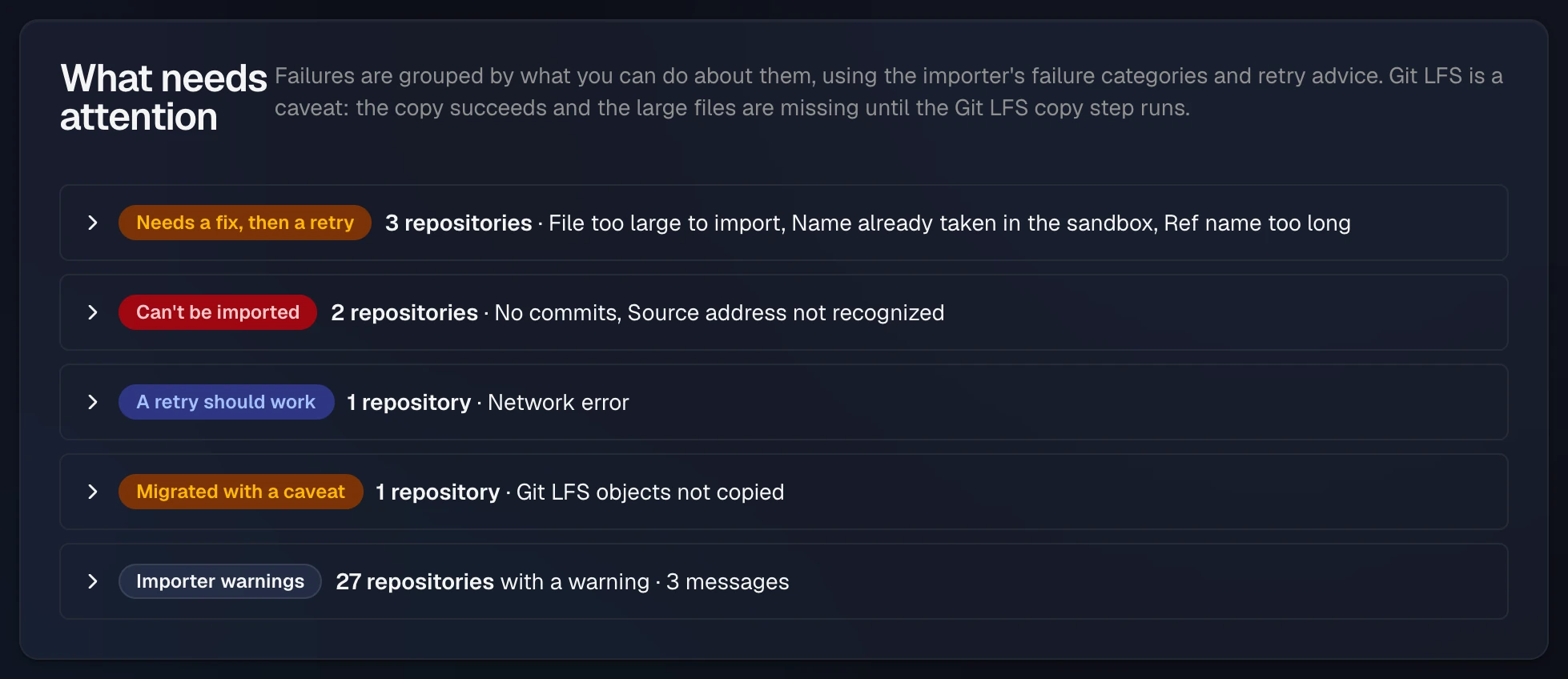 What needs attention on Resolve special cases: Needs a fix, then a retry (3 repositories: file too large to import, name already taken in the sandbox, ref name too long); Can't be imported (2: no commits, source address not recognized); A retry should work (1: network error); Migrated with a caveat (1: Git LFS objects not copied); and Importer warnings (27 repositories, 3 messages).