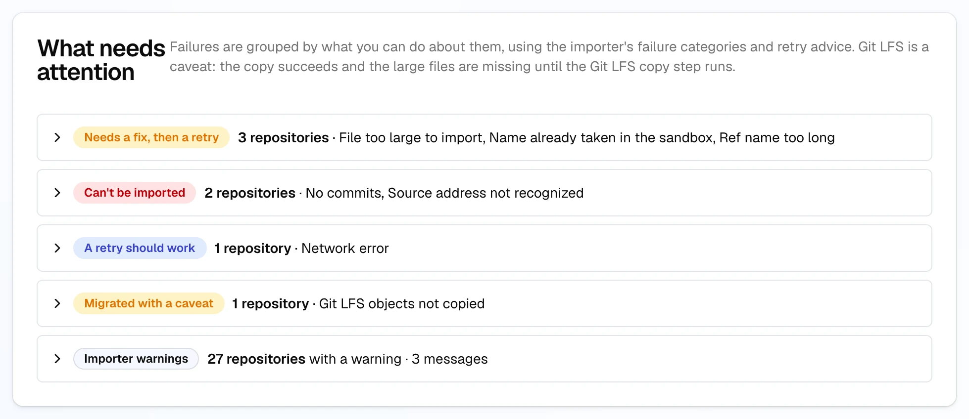 What needs attention on Resolve special cases: Needs a fix, then a retry (3 repositories: file too large to import, name already taken in the sandbox, ref name too long); Can't be imported (2: no commits, source address not recognized); A retry should work (1: network error); Migrated with a caveat (1: Git LFS objects not copied); and Importer warnings (27 repositories, 3 messages).