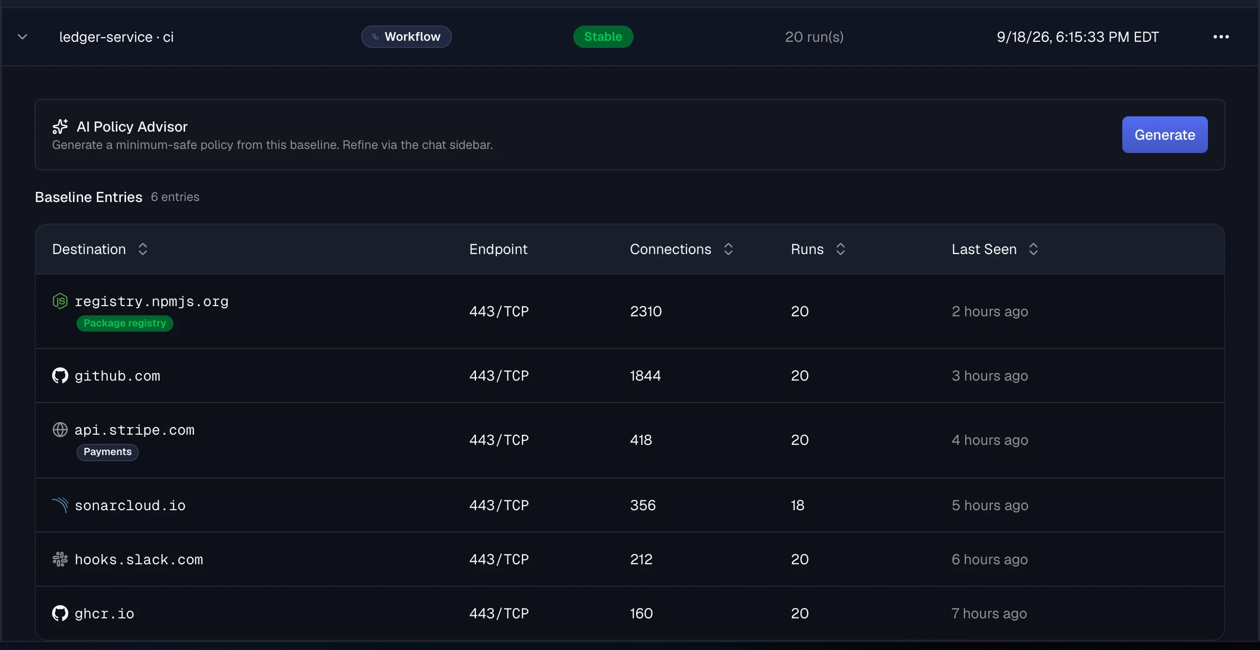 An expanded ledger-service · ci baseline: an AI Policy Advisor card with a Generate button above six baseline entries, including registry.npmjs.org, github.com, api.stripe.com, sonarcloud.io, hooks.slack.com and ghcr.io, each on 443/TCP with connection and run counts