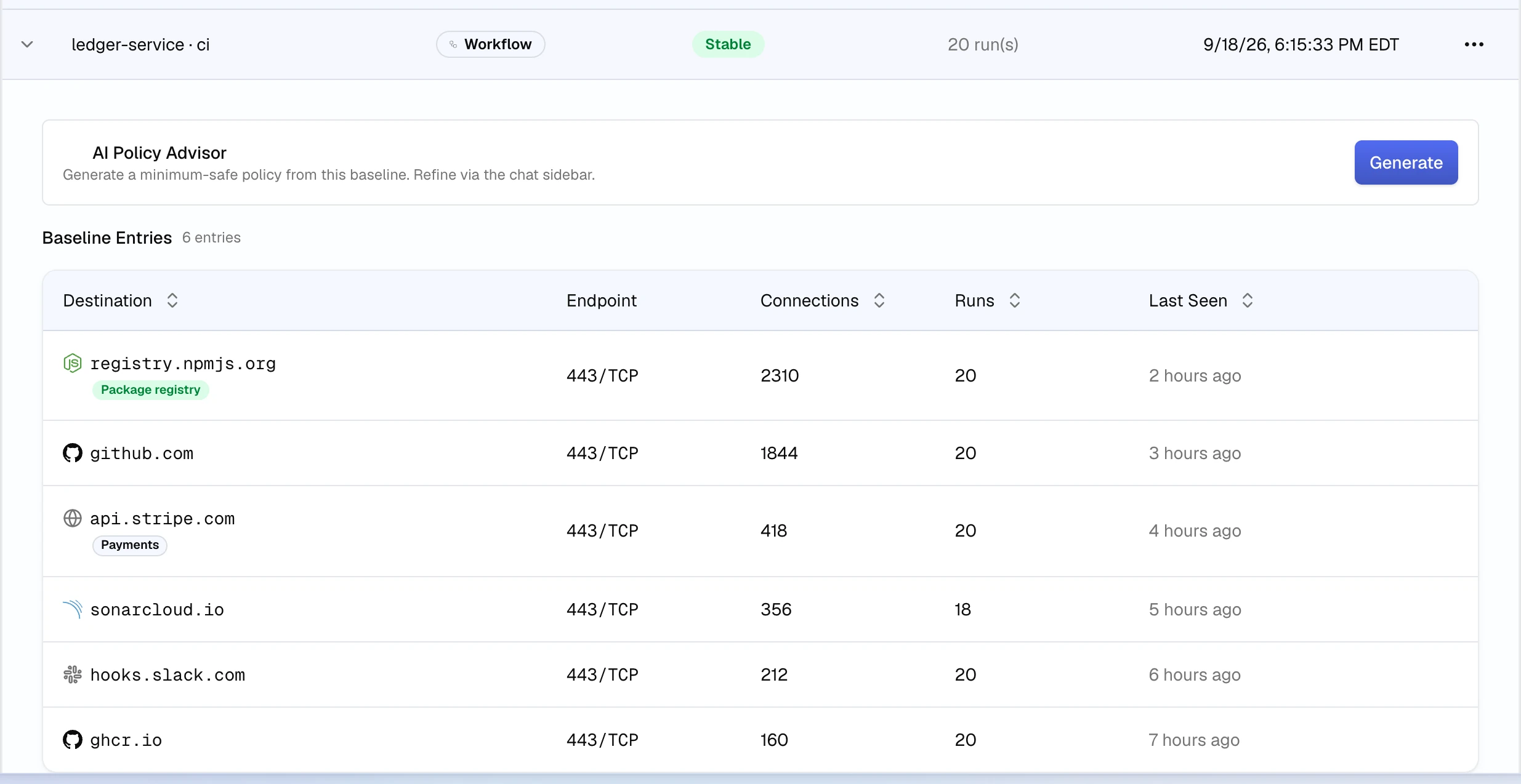 An expanded ledger-service · ci baseline: an AI Policy Advisor card with a Generate button above six baseline entries, including registry.npmjs.org, github.com, api.stripe.com, sonarcloud.io, hooks.slack.com and ghcr.io, each on 443/TCP with connection and run counts