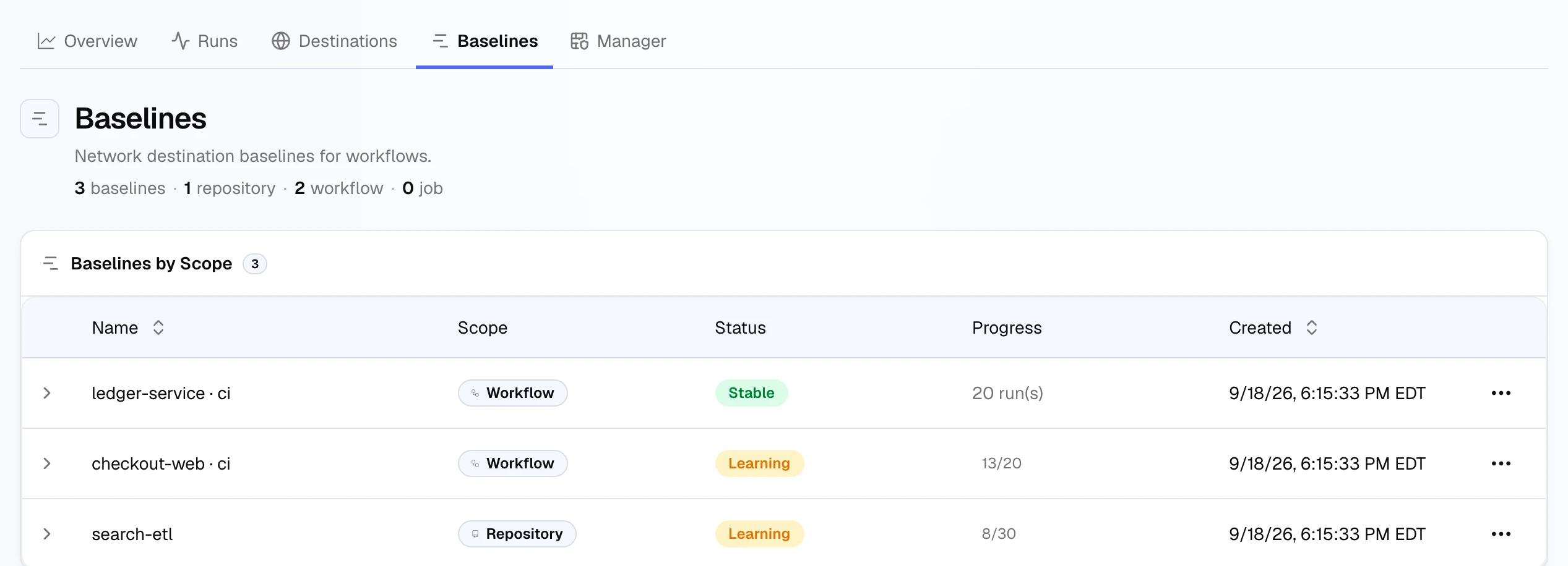 CargoWall Baselines tab: three baselines by scope, the stable ledger-service · ci workflow baseline at 20 runs, and checkout-web · ci and search-etl still learning at 13/20 and 8/30