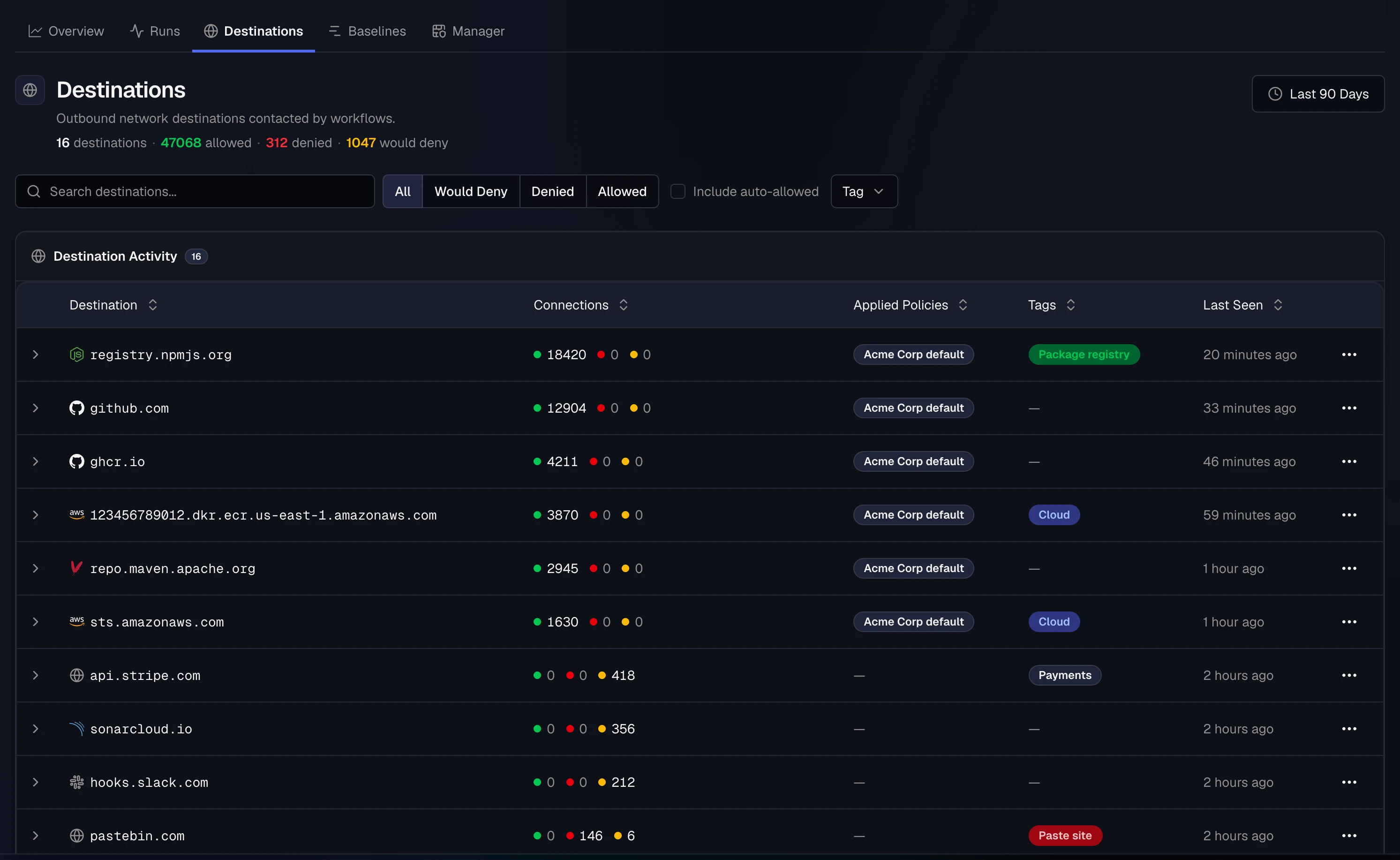 CargoWall Destinations tab: search, action filter, Include auto-allowed and Tag controls above a Destination Activity table with connection counts, applied policies, tags such as Package registry and Paste site, and last-seen times