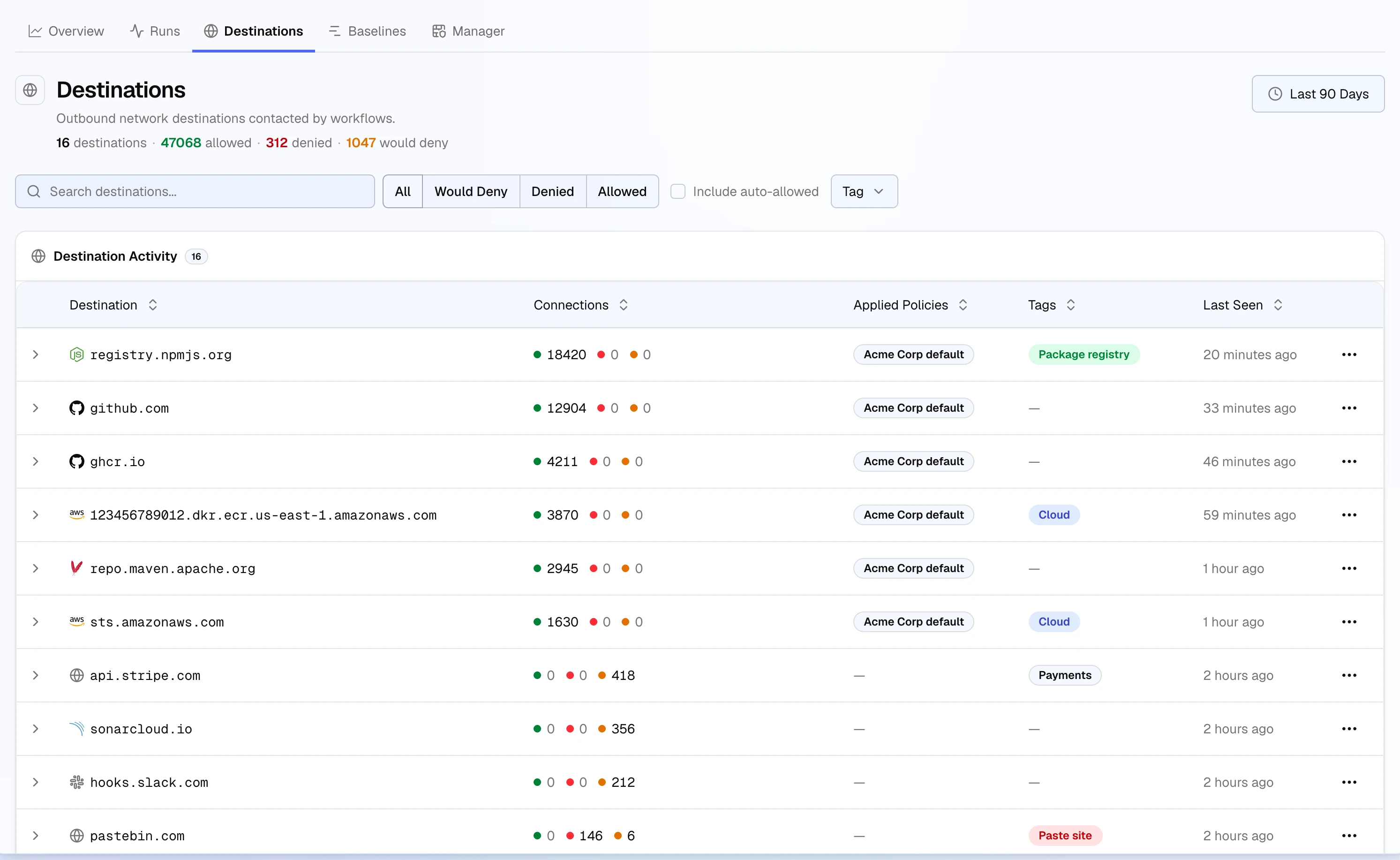 CargoWall Destinations tab: search, action filter, Include auto-allowed and Tag controls above a Destination Activity table with connection counts, applied policies, tags such as Package registry and Paste site, and last-seen times