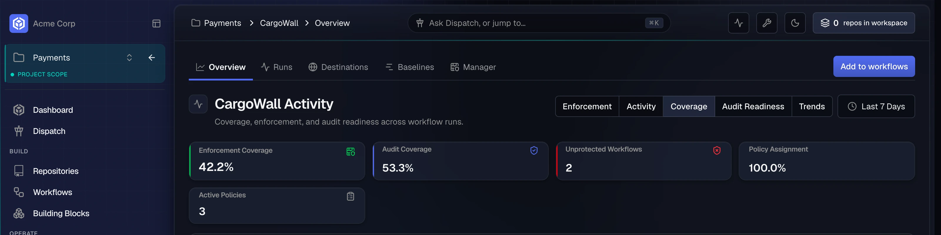 CargoWall Overview in the Payments project scope, Coverage view: 42.2% enforcement coverage, 53.3% audit coverage, 2 unprotected workflows, 100% policy assignment and 3 active policies