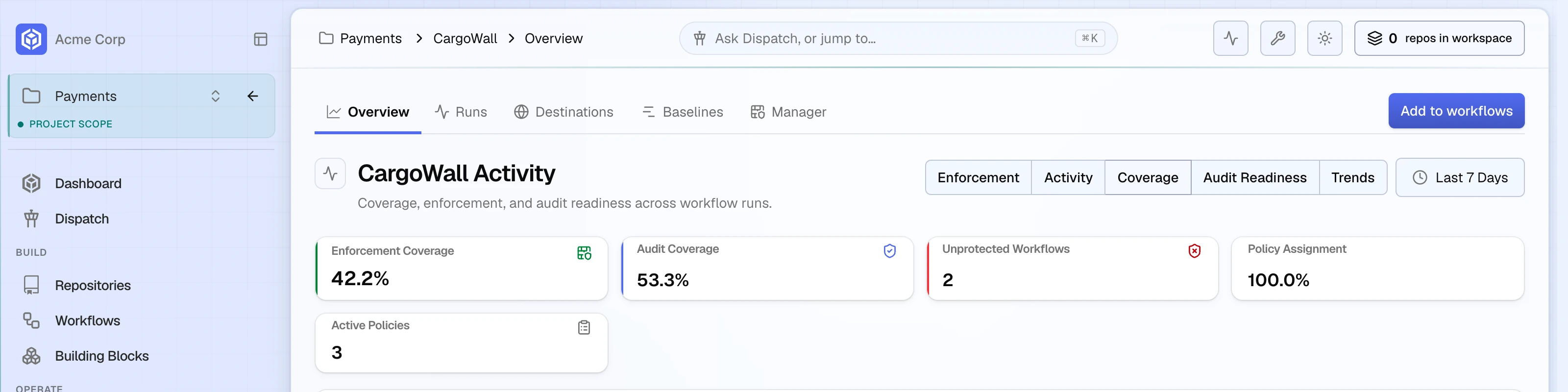 CargoWall Overview in the Payments project scope, Coverage view: 42.2% enforcement coverage, 53.3% audit coverage, 2 unprotected workflows, 100% policy assignment and 3 active policies
