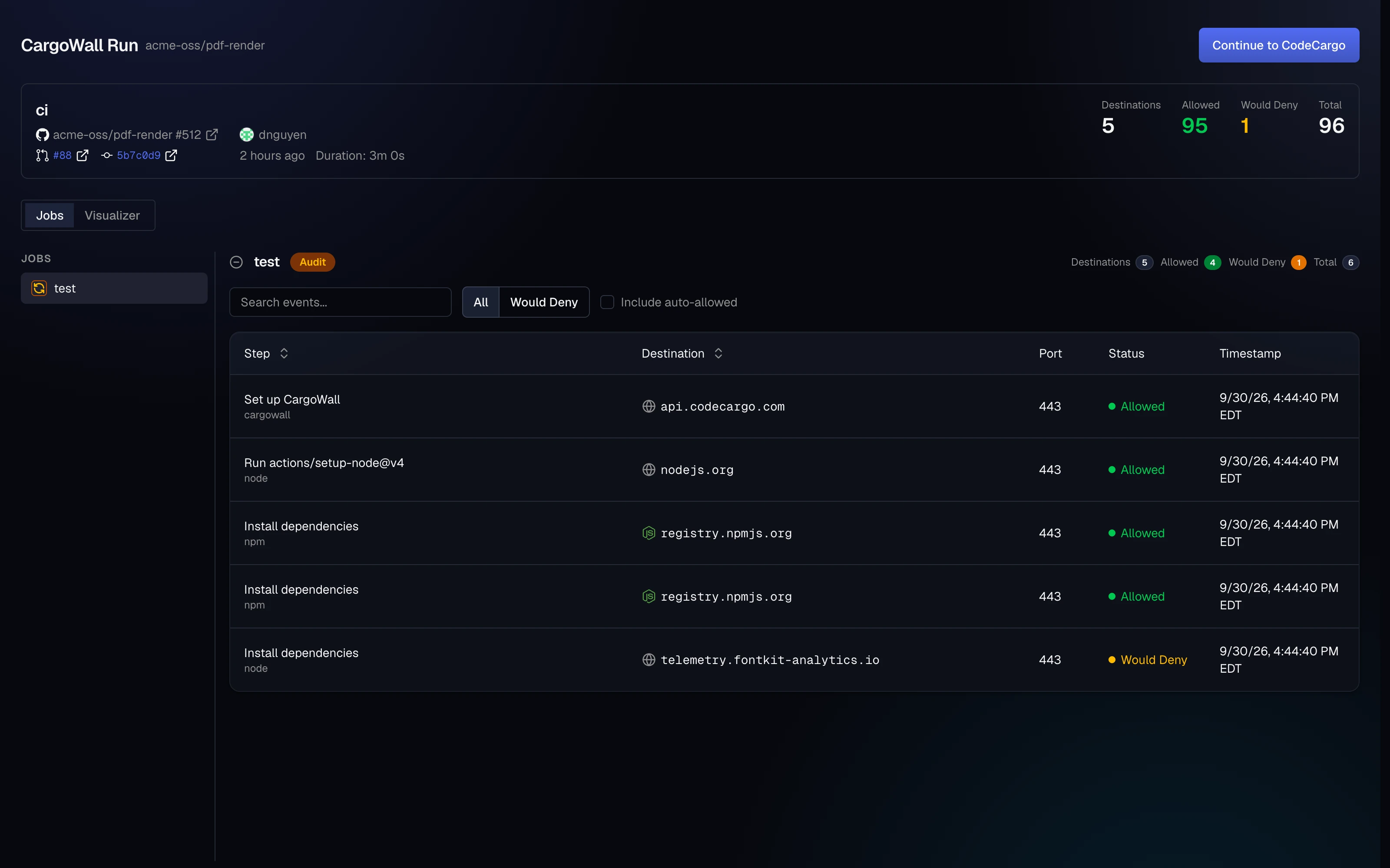 Public CargoWall run page for acme-oss/pdf-render run #512: run header with destination and connection counts, and the test job in audit mode showing a would-deny connection to telemetry.fontkit-analytics.io during Install dependencies