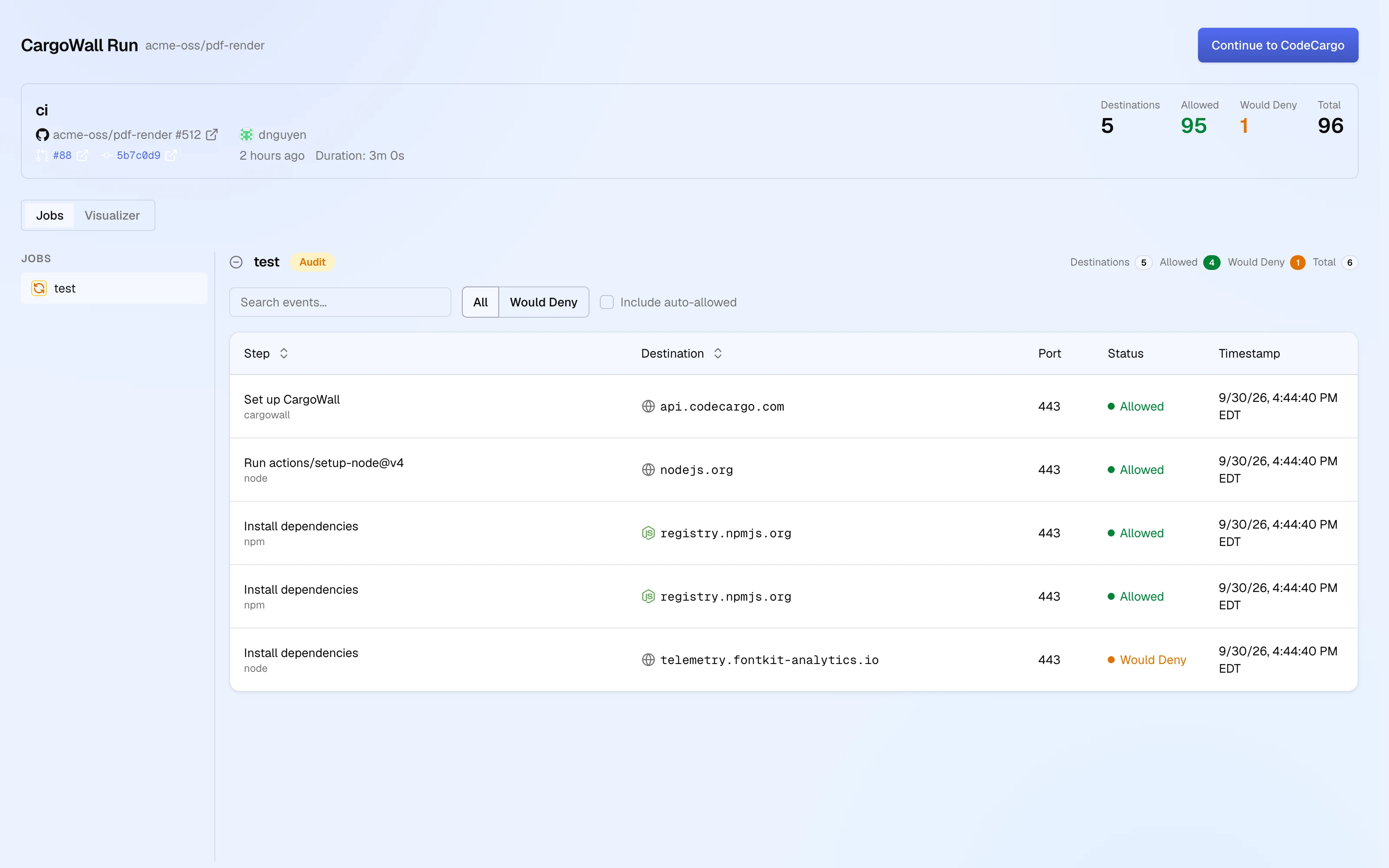 Public CargoWall run page for acme-oss/pdf-render run #512: run header with destination and connection counts, and the test job in audit mode showing a would-deny connection to telemetry.fontkit-analytics.io during Install dependencies