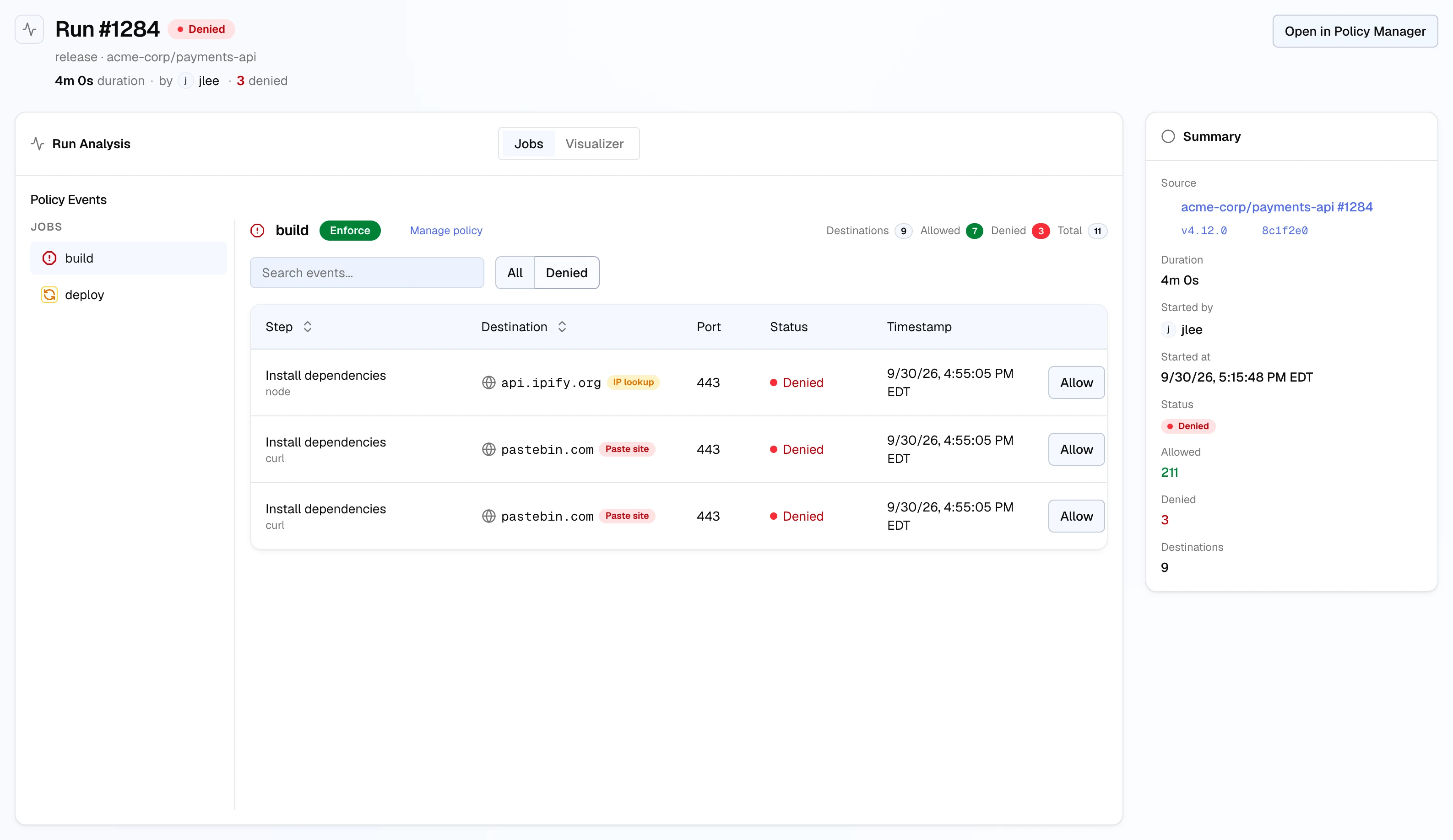 Run #1284 detail on the Jobs tab, filtered to Denied: three denied connections from the Install dependencies step to api.ipify.org and pastebin.com, each with an Allow button, beside a Summary rail with the source link, duration, actor and counts