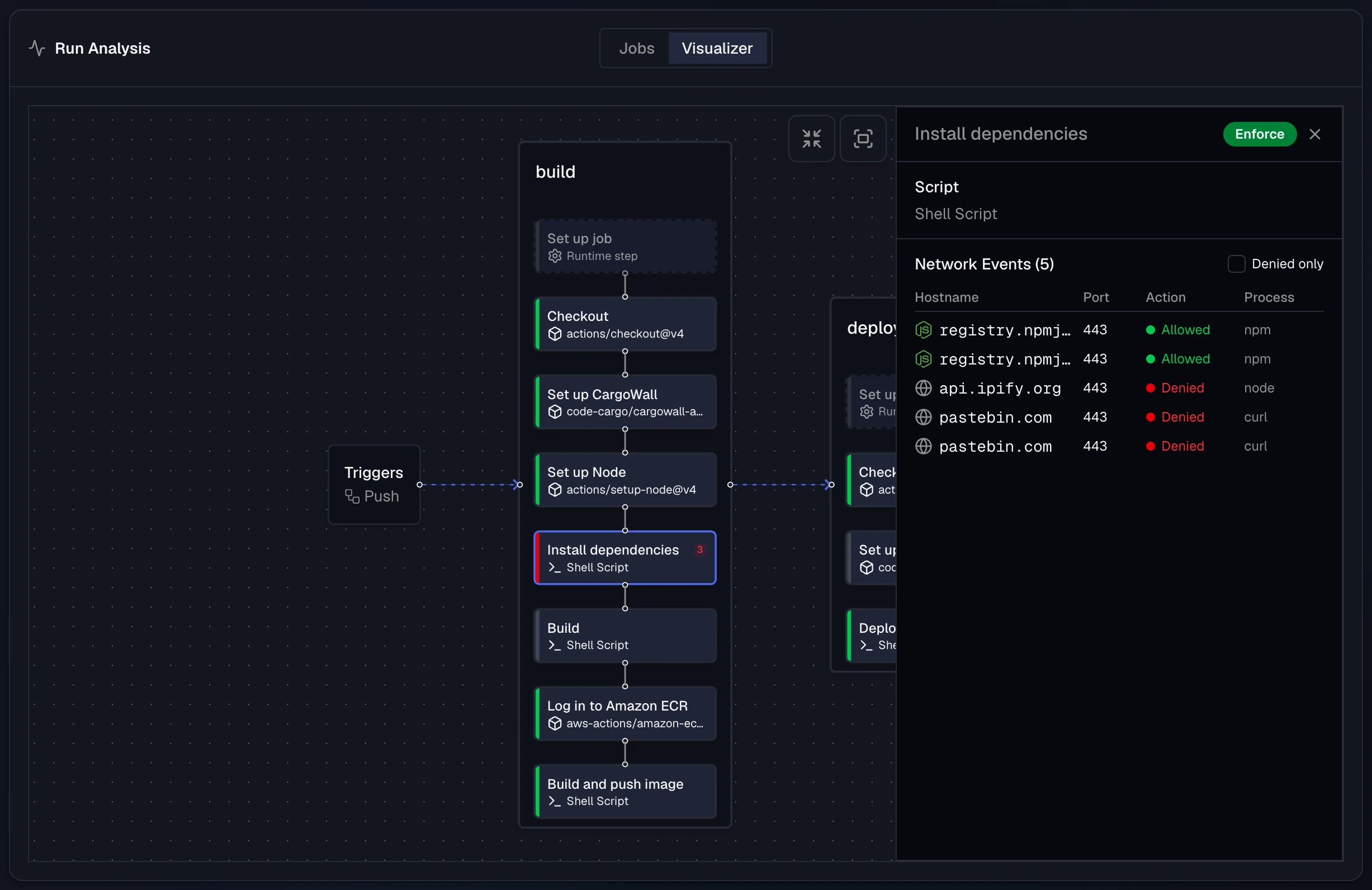 Visualizer tab for payments-api release #1284: the build job graph with the Install dependencies step flagged with 3 denials, and its security panel listing allowed registry.npmjs.org connections and denied api.ipify.org and pastebin.com connections