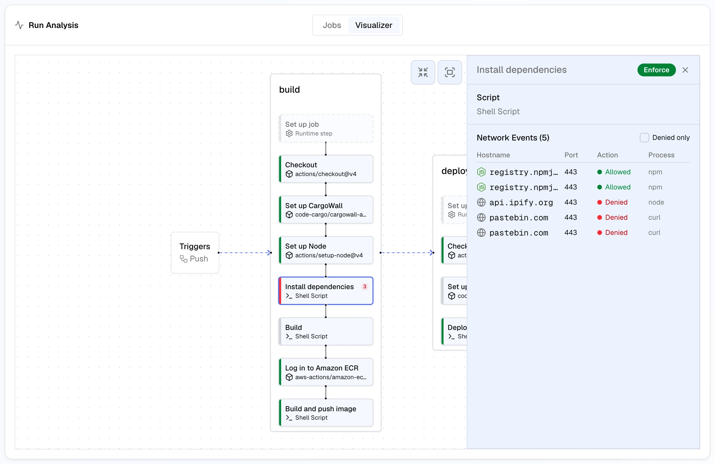 Visualizer tab for payments-api release #1284: the build job graph with the Install dependencies step flagged with 3 denials, and its security panel listing allowed registry.npmjs.org connections and denied api.ipify.org and pastebin.com connections
