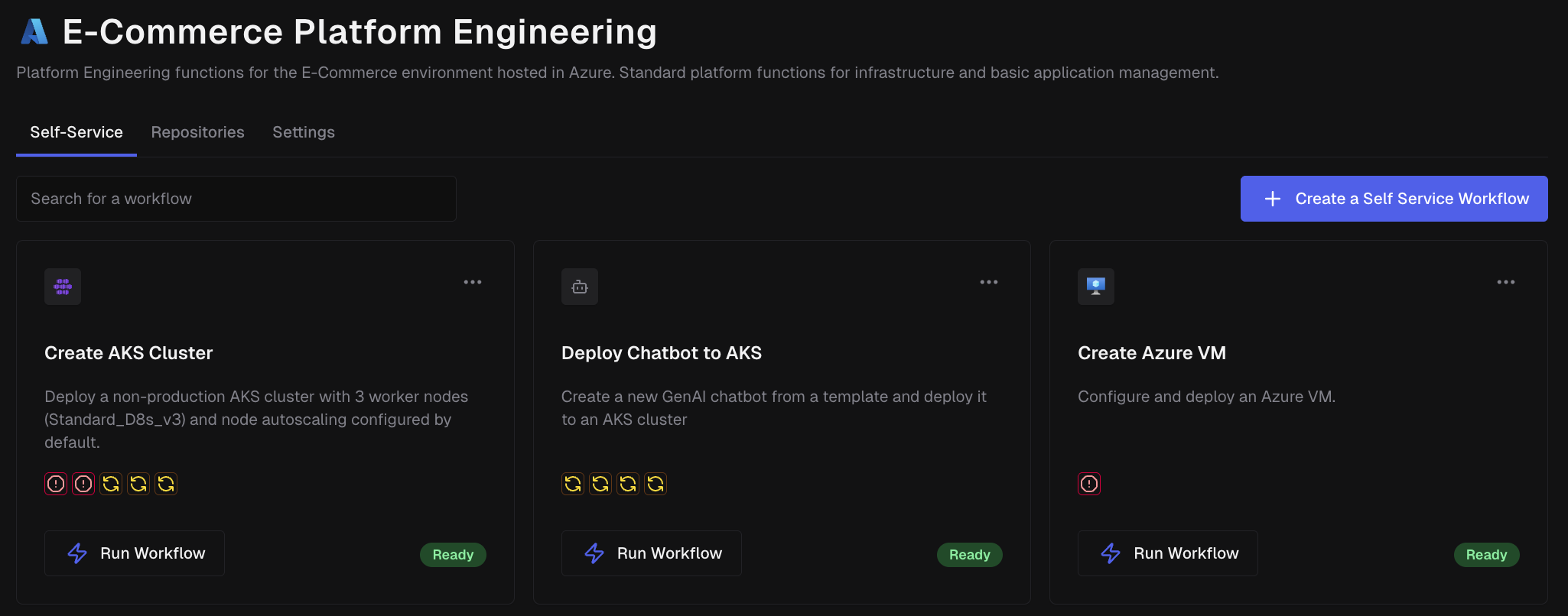 Workflow execution diagram showing the complete process